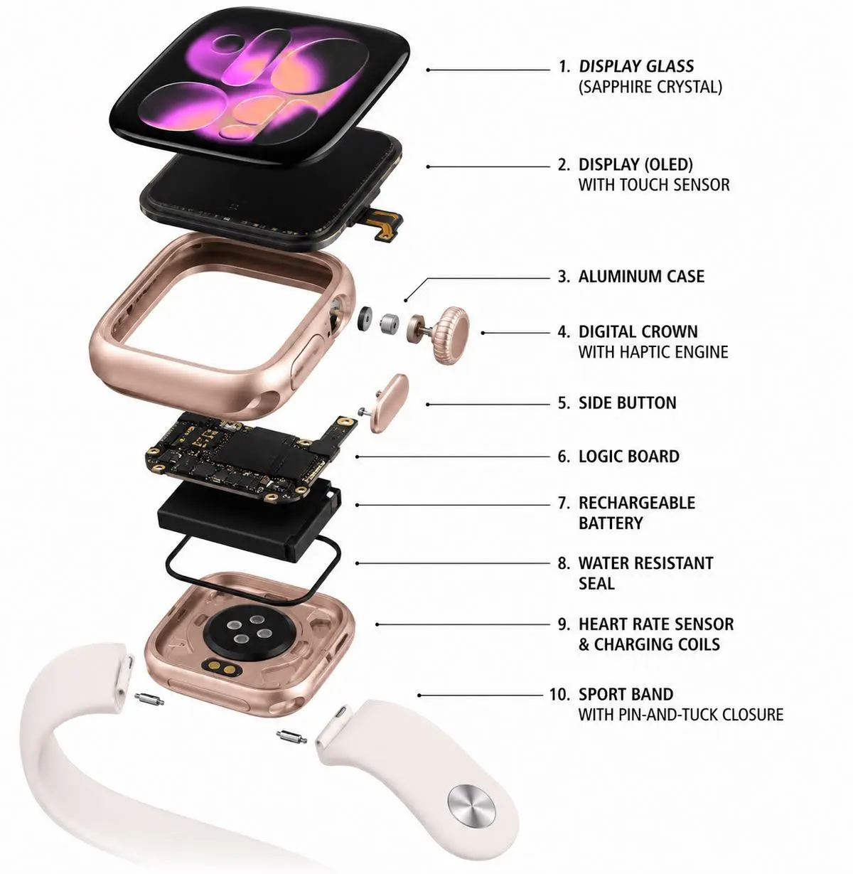 iWatch Repair in Bengaluru: 2026 Cost Guide, Common Faults, and How to Choose a Genuine Service Centre